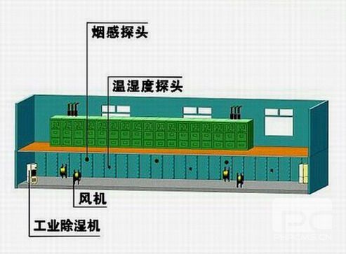 電纜地溝/半層除濕系統(tǒng)