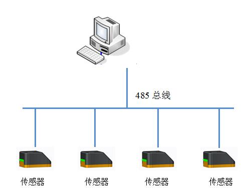 開關(guān)柜在線局放檢測(cè)系統(tǒng)示意圖