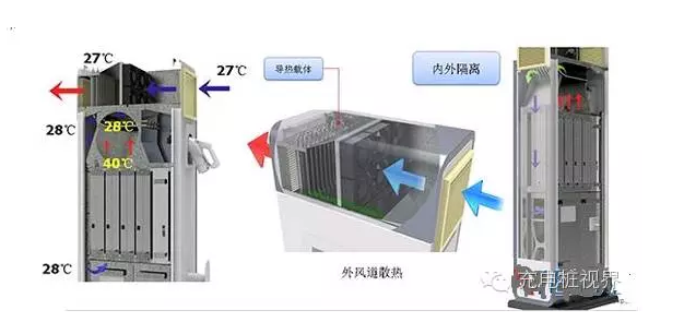 充電樁散熱