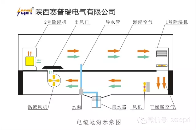 開關柜濕氣嚴重