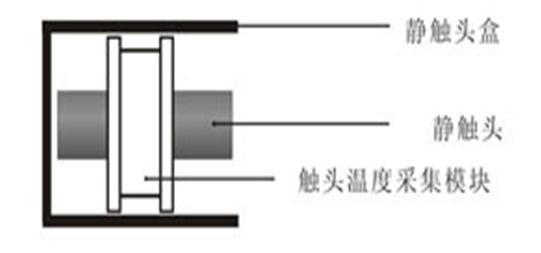 靜觸頭安裝方式示意圖