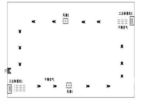 開關室除濕