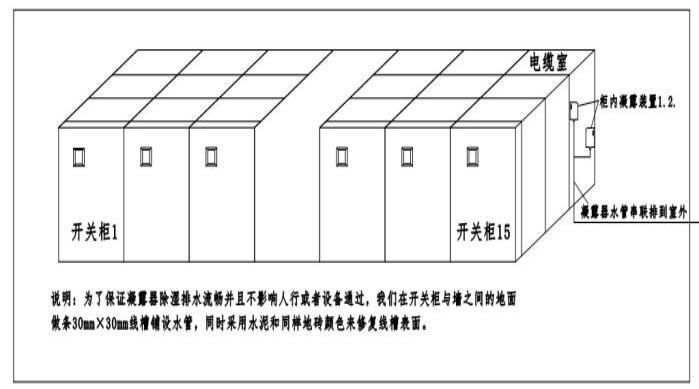 開關室除濕整體示意圖