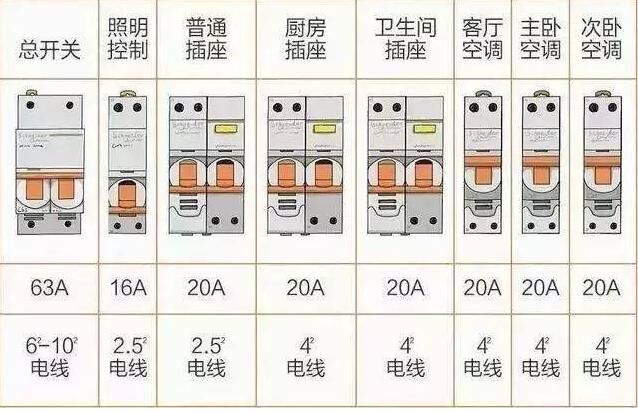 照明回路的斷路器為什么不加漏電保護(hù)功能？