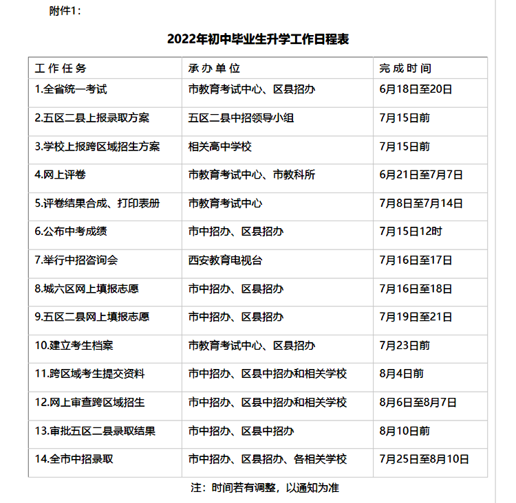 7月15日12時 西安將公布2022年普通高中學校錄取最低控制線