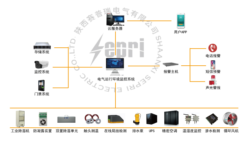 賽普瑞電氣運行環(huán)境拓展圖