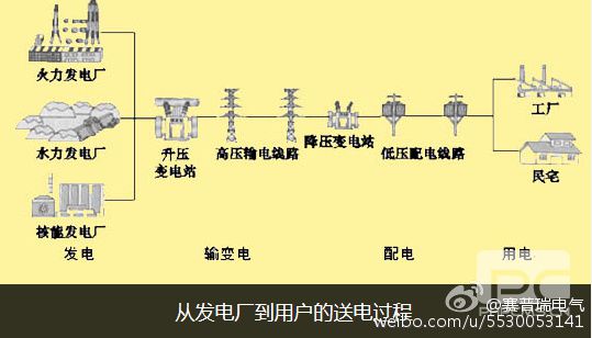 變電站知多少