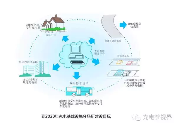 充電樁散熱解決方案