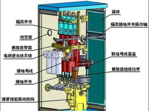 最全開關(guān)柜及相應(yīng)電氣元器件知識(shí)匯總實(shí)用強(qiáng)大