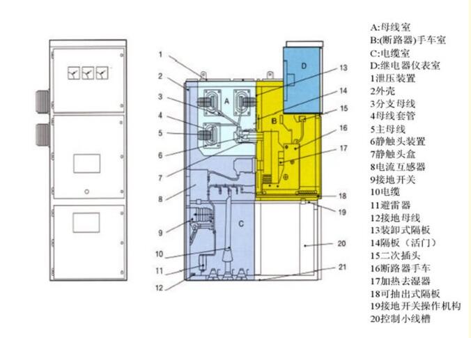 開關(guān)柜除濕器廠家給大家普及一下開關(guān)柜元器件